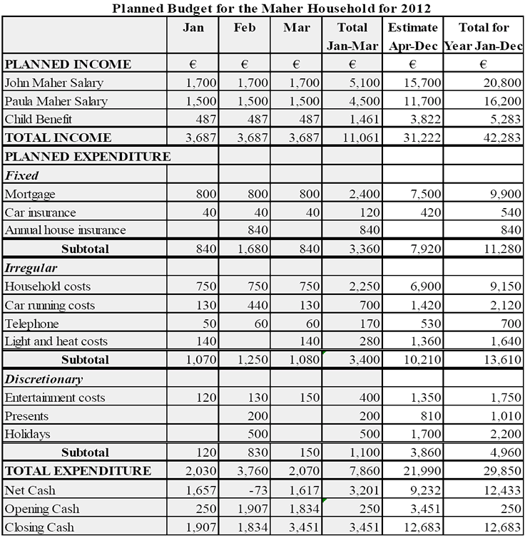 Junior Cert. Business Studies (Higher) 2011 Paper 1 Section B Q1 AB