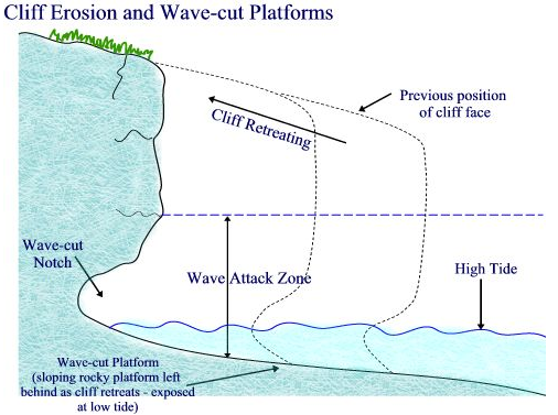 Erosion Diagram Process - camizu.org