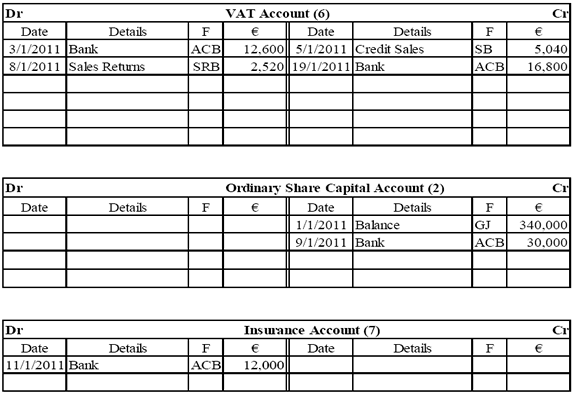 How to complete an Analysed Cash Book 