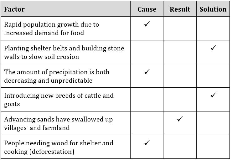 Junior Cert Geography Edco Sample D Q7