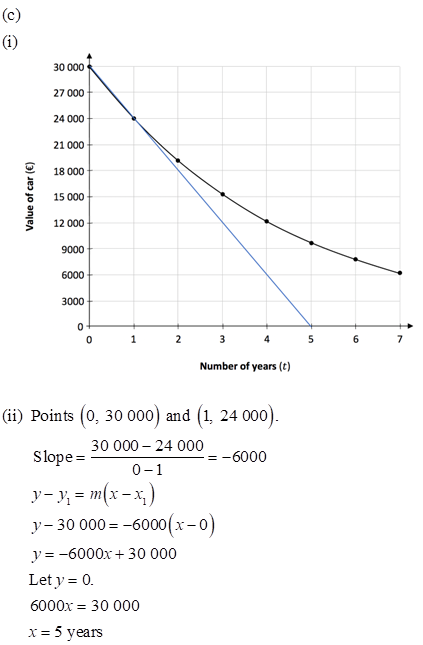 Leaving Certificate Maths (Ord) 2022: Paper 1 Q9