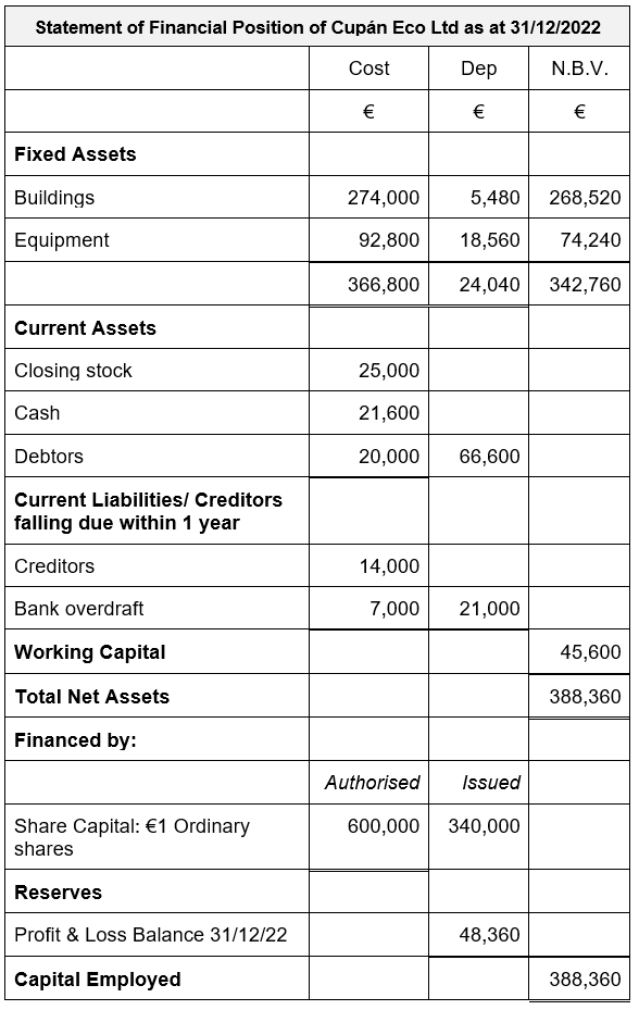 Junior Cycle Business Level) 2023 Q17